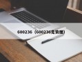 600236（600236走势图）